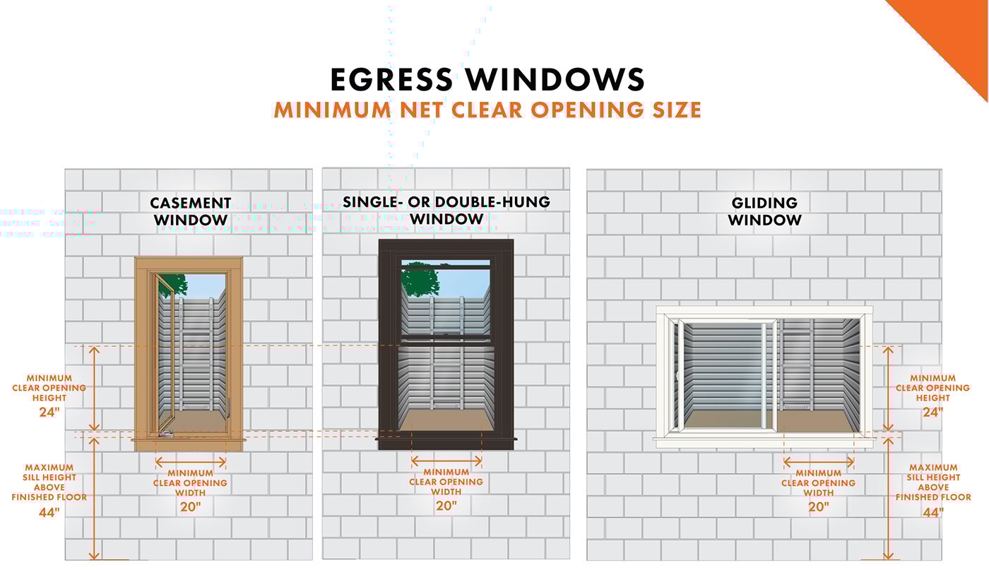 Egress Windows minimum net clear opening size guide