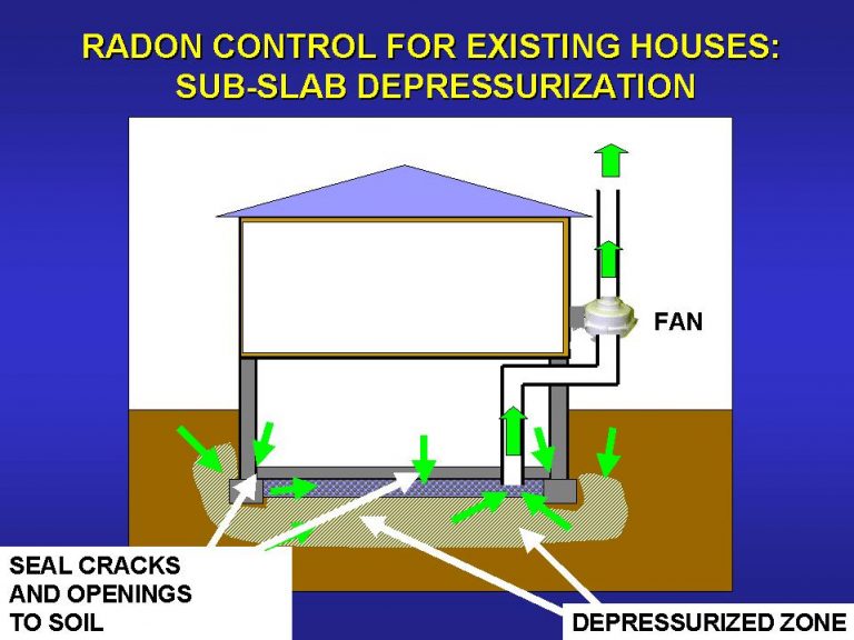 Radon Mitigation - Midwest Home & Property Inspection